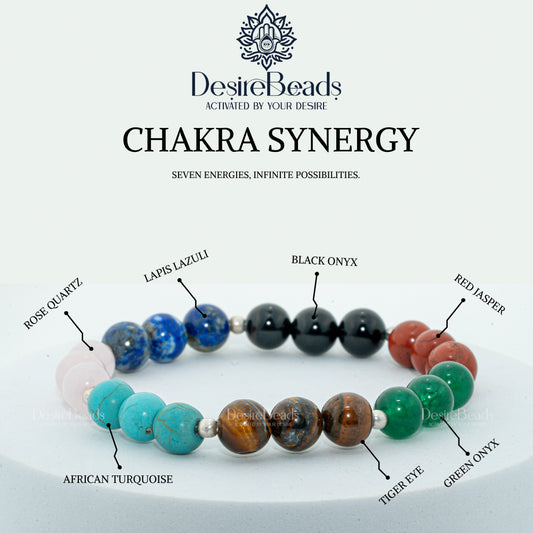 DesireBeads 7 Chakra Bracelet - Rose Quartz | African Turquoise | Tiger Eye | Green Onyx | Lapis Lazuli | Black Onyx | Red Jasper